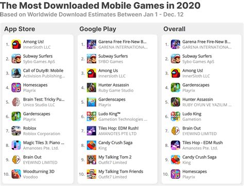 mobile games 2020